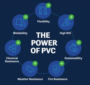 power of PVC graph 300x284